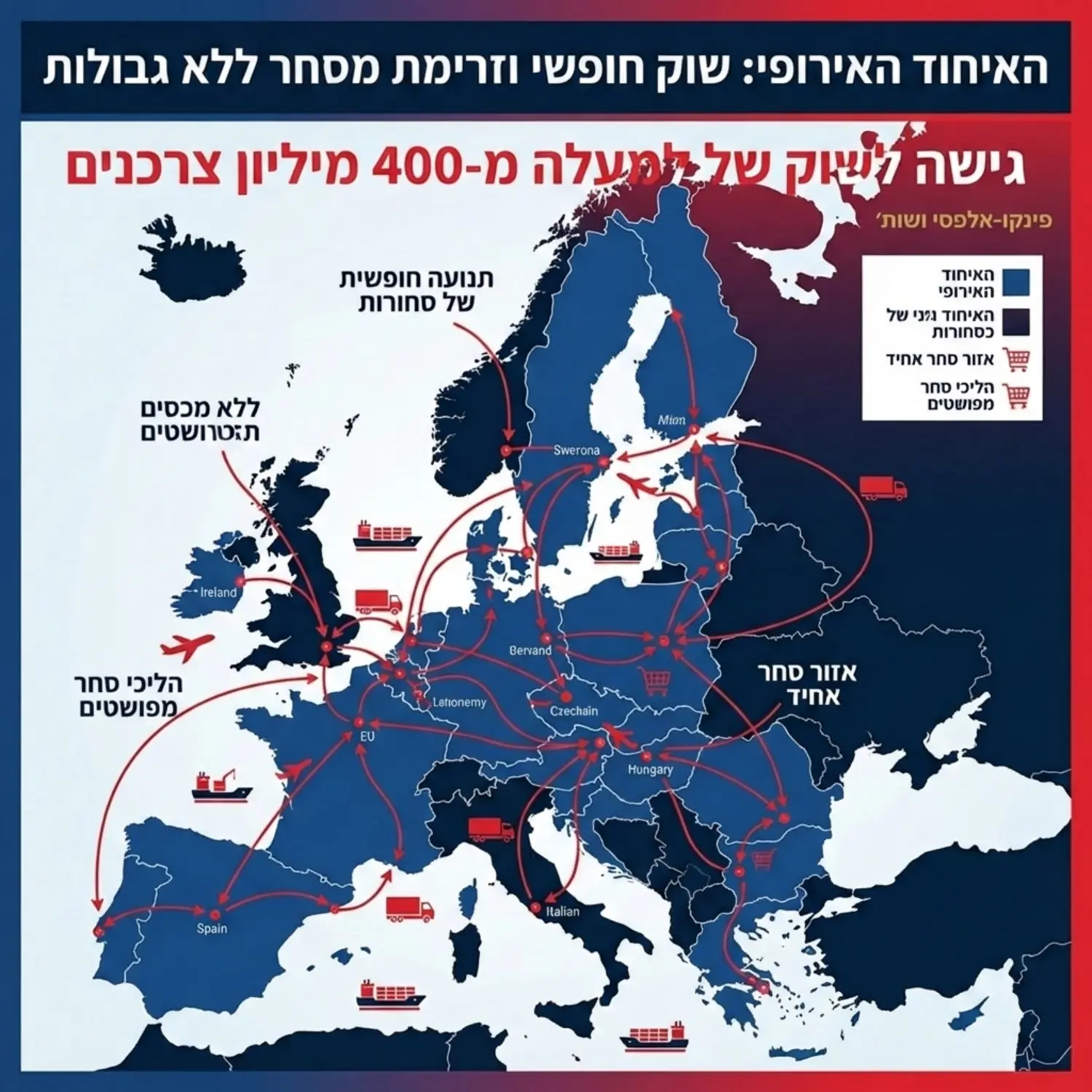 אינפוגרפיקה המציגה את מפת אירופה עם הדגשה של מדינות האיחוד האירופי וקווים המחברים ביניהן הממחישים את זרימת הסחר החופשית והגישה לשוק של למעלה מארבע מאות מיליון צרכנים ללא גבולות מסחריים