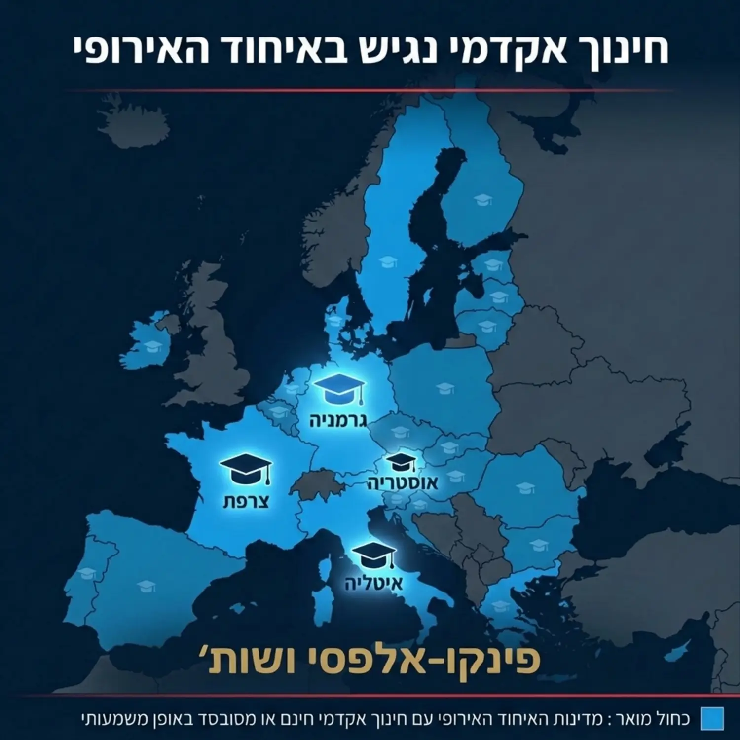 מפת אירופה מוארת בגוונים של כחול, המציגה את מדינות האיחוד האירופי בהן יש חינוך אקדמי בחינם או בסבסוד משמעותי, עם סמלי כובע בוגר אוניברסיטה על מדינות מפתח כמו גרמניה, אוסטריה, צרפת ואיטליה