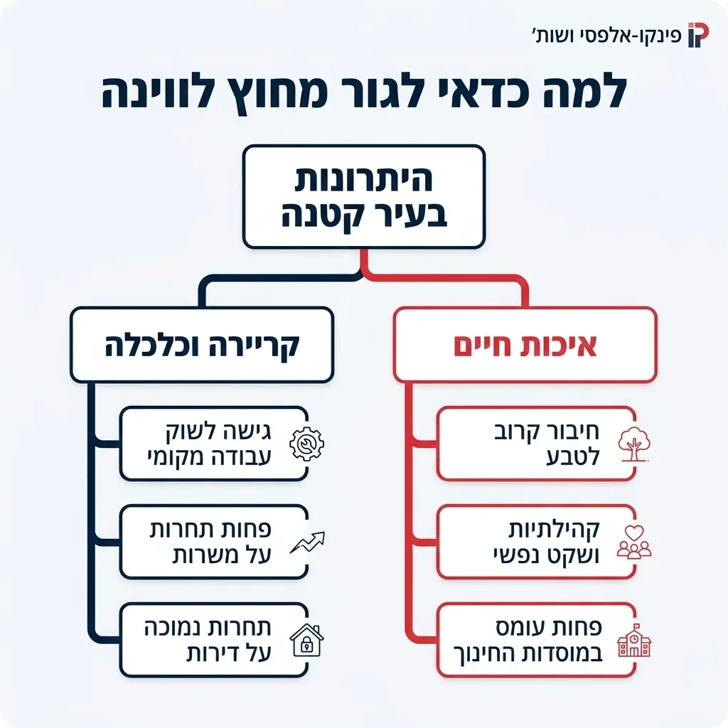 אינפוגרפיקה — למה כדאי לגור מחוץ לווינה: היתרונות בעיר קטנה